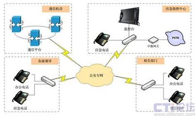 Zed-3 公安應急通信的實用解決方案與專業(yè)設備銷售